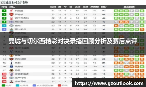 谈球吧体育曼城与切尔西精彩对决录播回顾分析及赛后点评